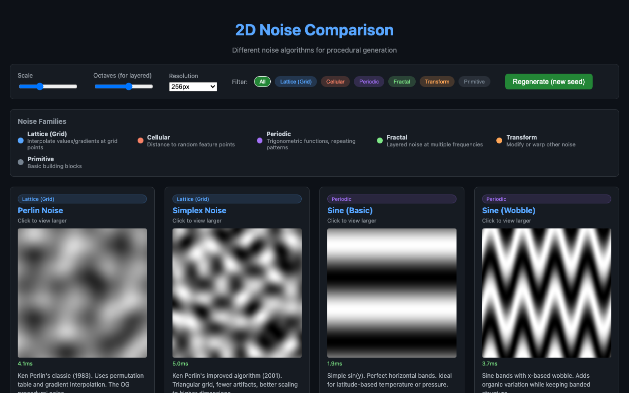 2D Noise Comparison